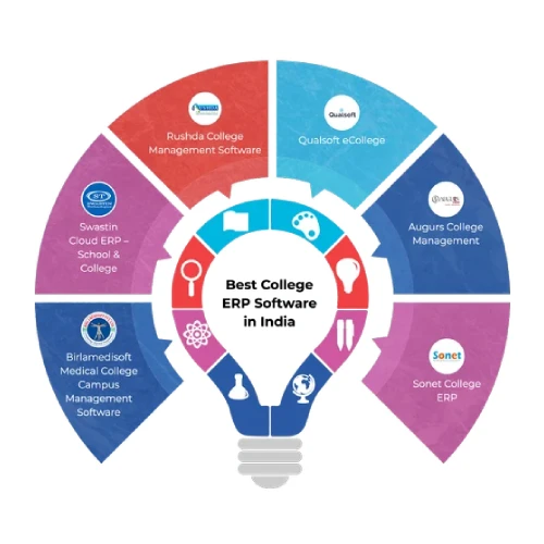 College Management Software Development